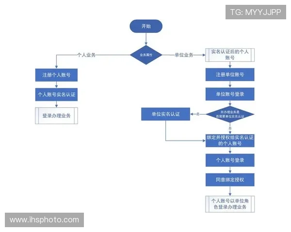 凯发旗舰厅注册平台怎么注册账号确保顺利登录的完整操作指南